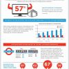 Amazon UK Top’s Customer Satisfaction Scores for the Top 40 Retail Websites in the UK