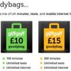 £35 Unlimited Everything Tariff On O2, From GiffGaff