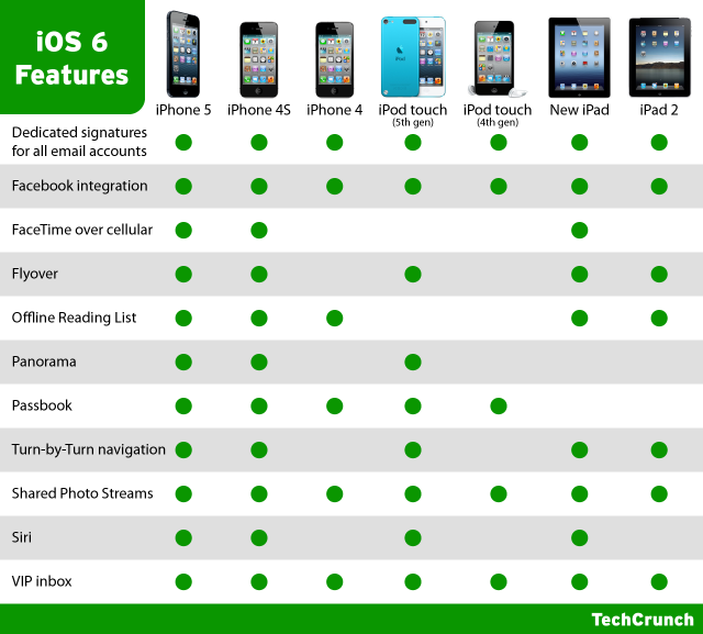 Iphone Generations Chart
