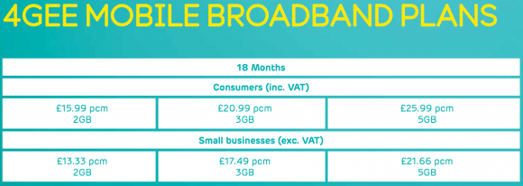 EE Reveals UK LTE  4G Pricing: Unlimited Calls, Texts and 500 MB of Data Starting At £36