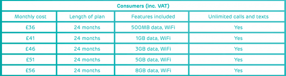 EE Reveals UK LTE  4G Pricing: Unlimited Calls, Texts and 500 MB of Data Starting At £36