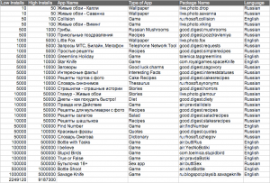 Android Malware Badnews Found In 32 Apps Downloaded By Atleast Two Million Android Users In Europe